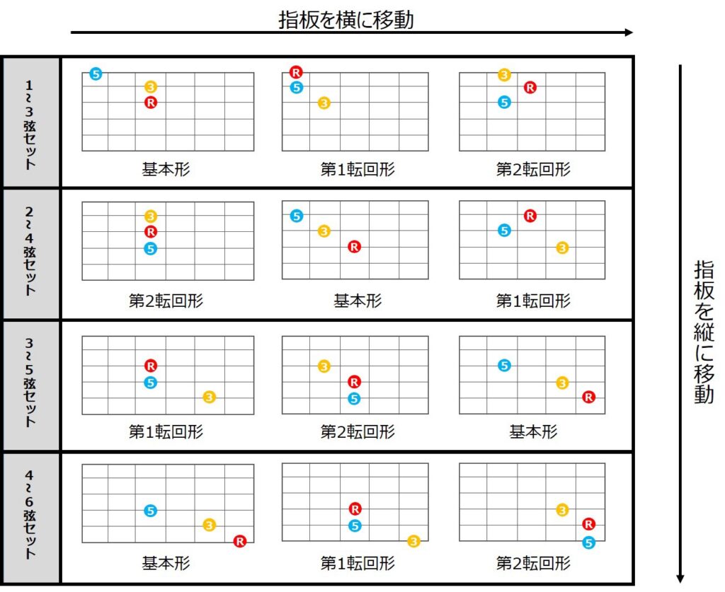 トライアド一覧
